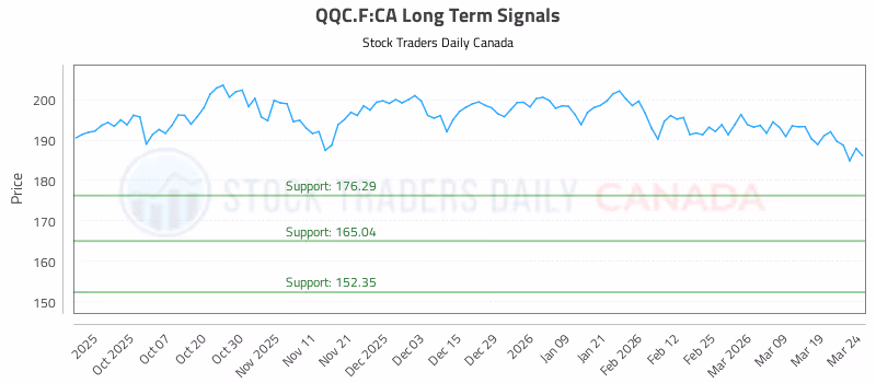 Stock Chart for QQC.F:CA
