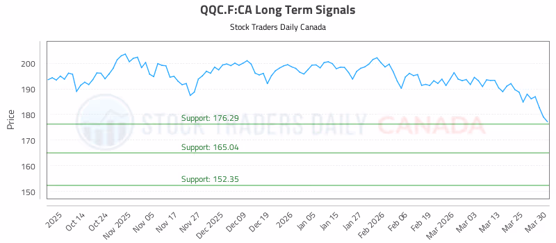 Stock Chart for QQC.F:CA
