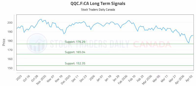 Stock Chart for QQC.F:CA