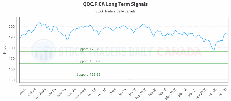 Stock Chart for QQC.F:CA