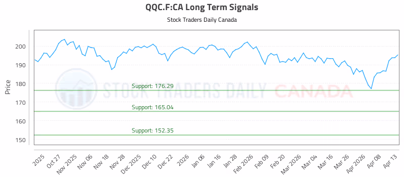 Stock Chart for QQC.F:CA