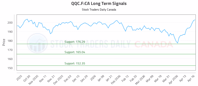 Stock Chart for QQC.F:CA