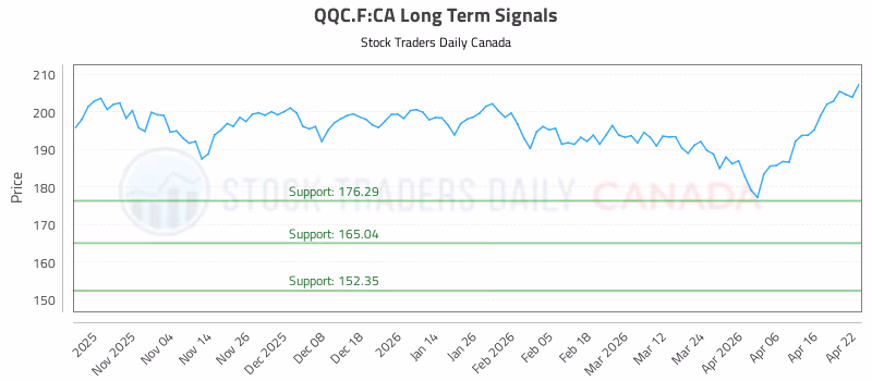 Stock Chart for QQC.F:CA