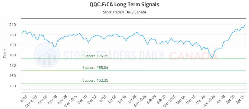 Stock Chart for QQC.F:CA