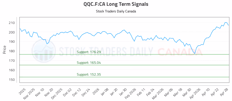 Stock Chart for QQC.F:CA