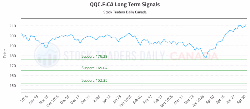 Stock Chart for QQC.F:CA