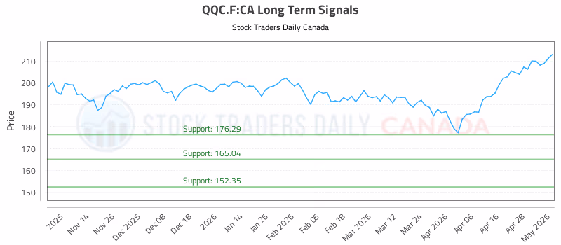 Stock Chart for QQC.F:CA