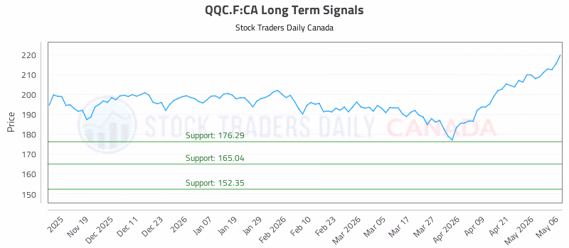 Stock Chart for QQC.F:CA