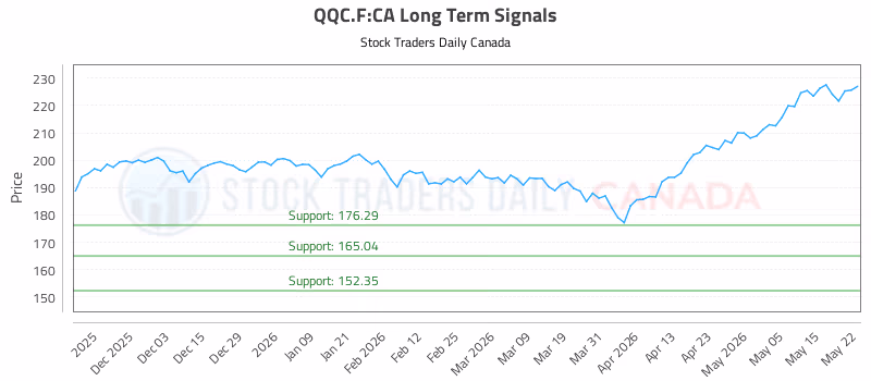 Stock Chart for QQC.F:CA