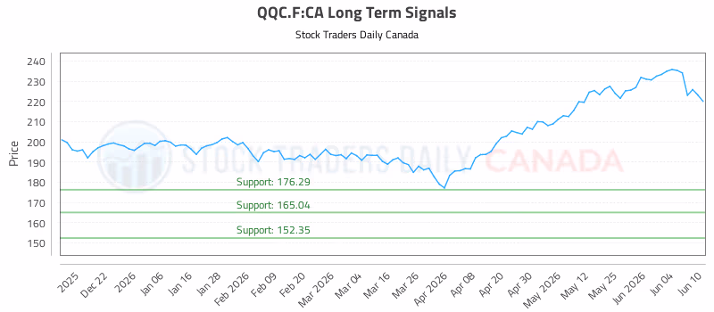 Stock Chart for QQC.F:CA