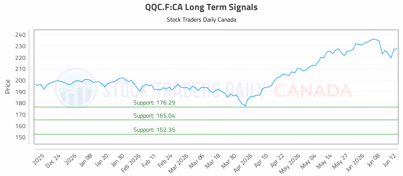 Stock Chart for QQC.F:CA