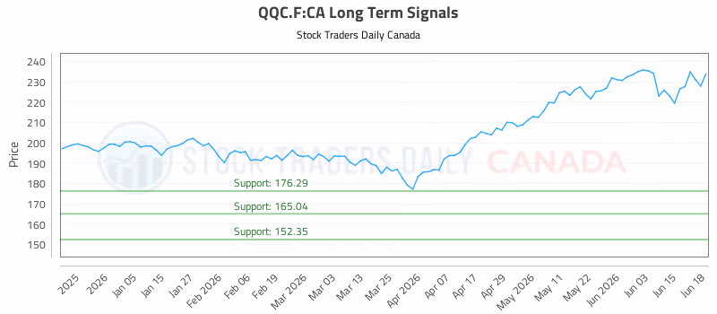 Stock Chart for QQC.F:CA