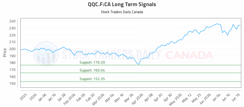 Stock Chart for QQC.F:CA