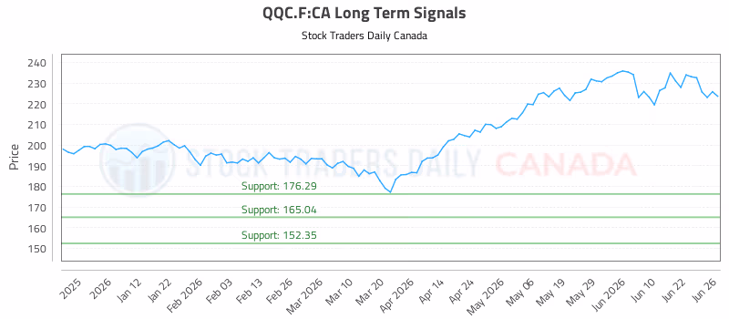 Stock Chart for QQC.F:CA