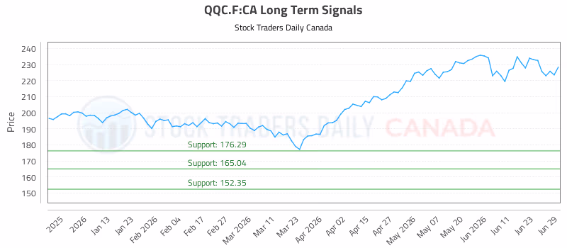 Stock Chart for QQC.F:CA