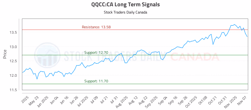Stock Chart for QQCC:CA