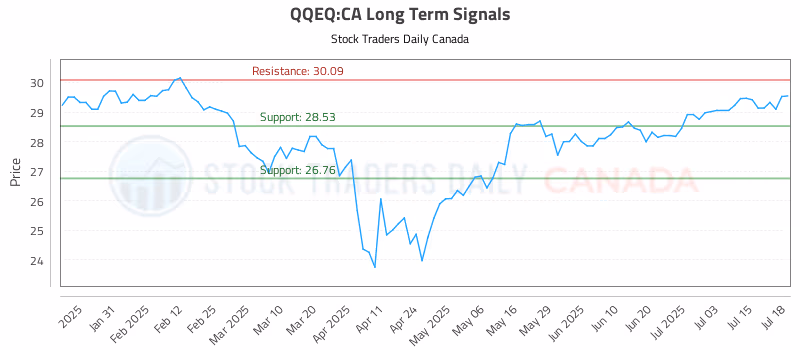 Stock Chart for QQEQ:CA