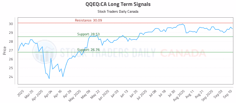 Stock Chart for QQEQ:CA