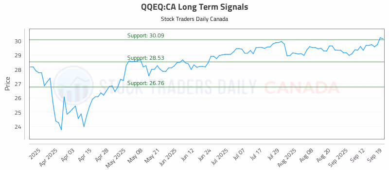 Stock Chart for QQEQ:CA