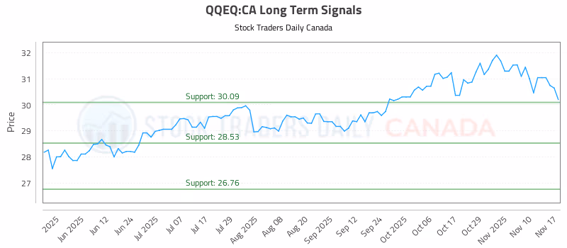 Stock Chart for QQEQ:CA