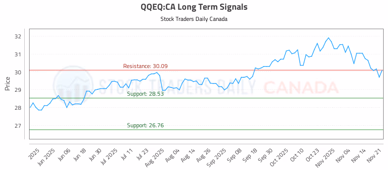 Stock Chart for QQEQ:CA