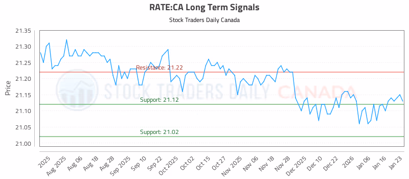 Stock Chart for RATE:CA