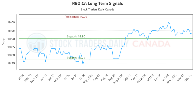 (RBO) On The My Stocks Page