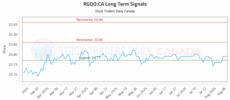 Stock Chart for RGQO:CA