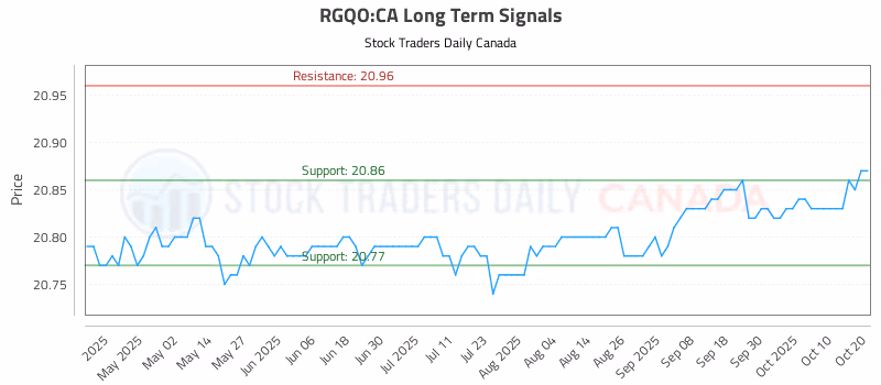 Stock Chart for RGQO:CA