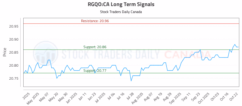 Stock Chart for RGQO:CA
