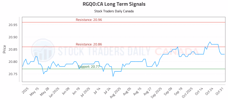 Stock Chart for RGQO:CA