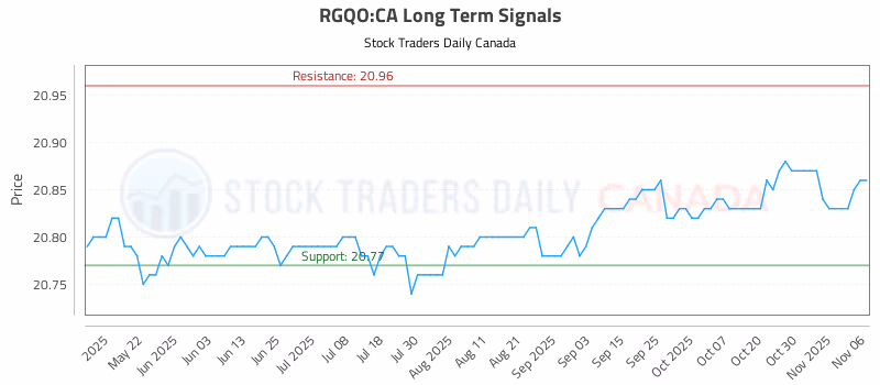 Stock Chart for RGQO:CA
