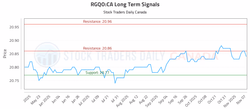 Stock Chart for RGQO:CA