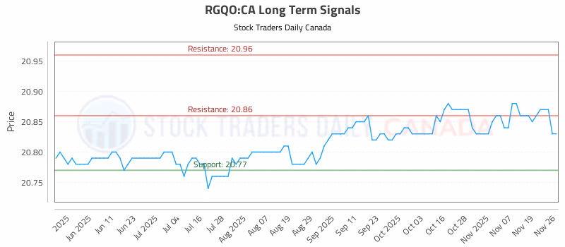 Stock Chart for RGQO:CA