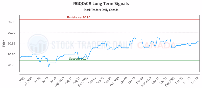 Stock Chart for RGQO:CA