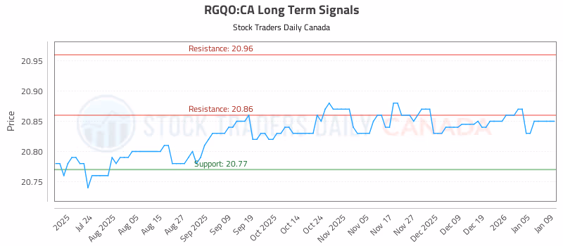 Stock Chart for RGQO:CA