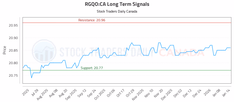 Stock Chart for RGQO:CA