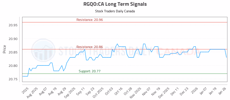 Stock Chart for RGQO:CA