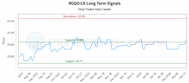 Stock Chart for RGQO:CA