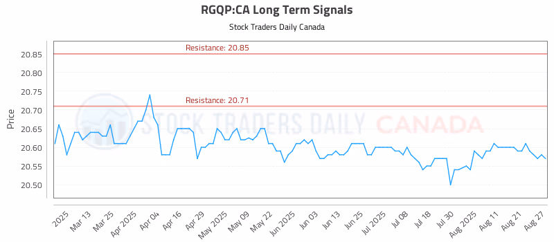 Stock Chart for RGQP:CA