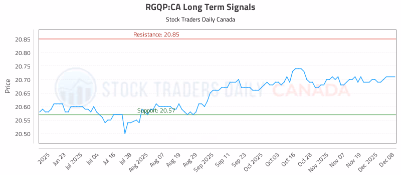 Stock Chart for RGQP:CA