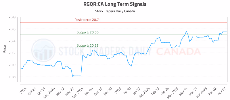 Stock Chart for RGQR:CA