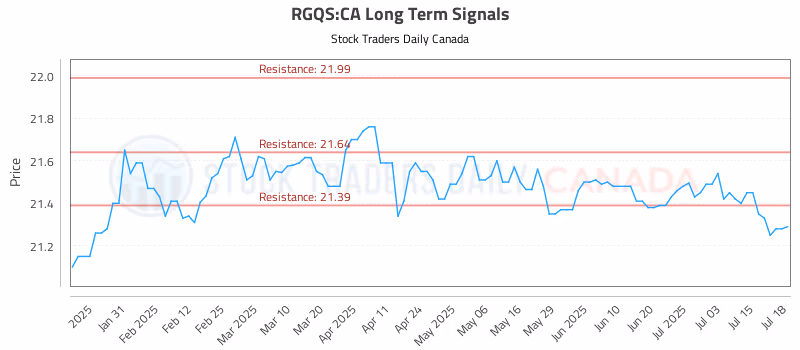 Stock Chart for RGQS:CA