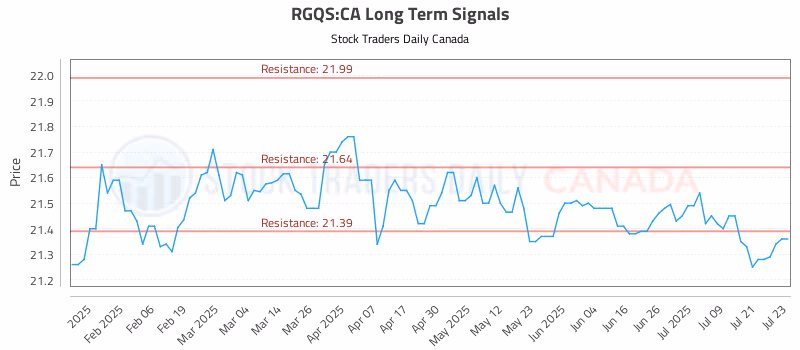 Stock Chart for RGQS:CA