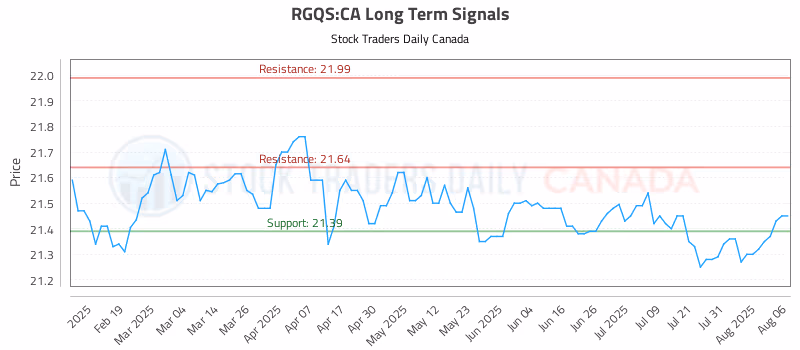 Stock Chart for RGQS:CA