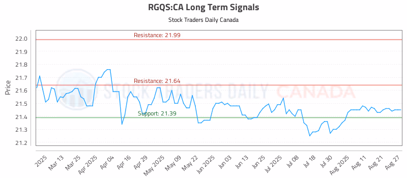 Stock Chart for RGQS:CA