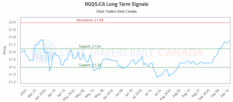 Stock Chart for RGQS:CA