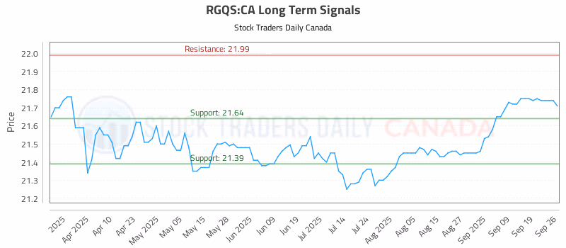 Stock Chart for RGQS:CA