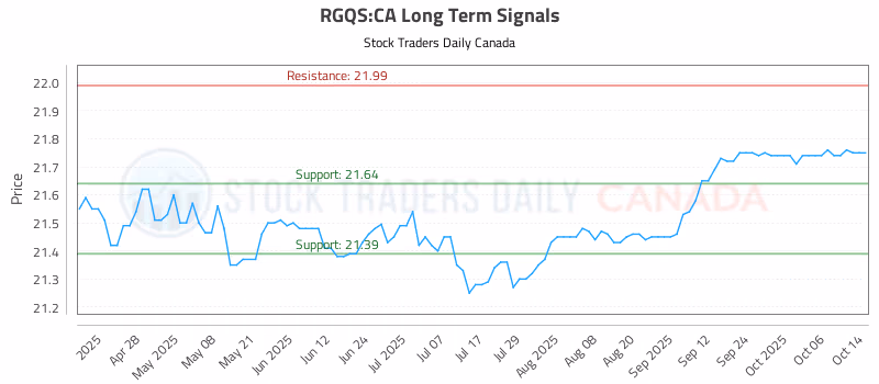 Stock Chart for RGQS:CA