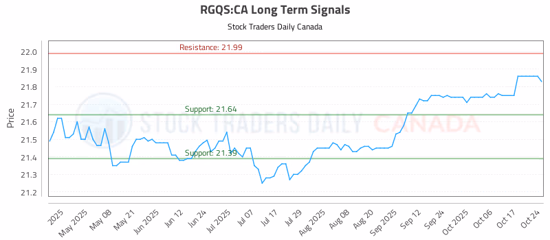 Stock Chart for RGQS:CA